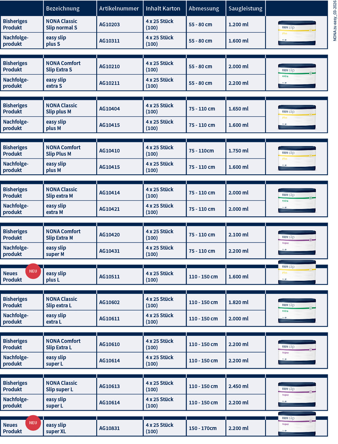 Eine Tabelle über die Vorgängerartikeln Nona Slip zu Nachfolgeartikeln easy Slip 