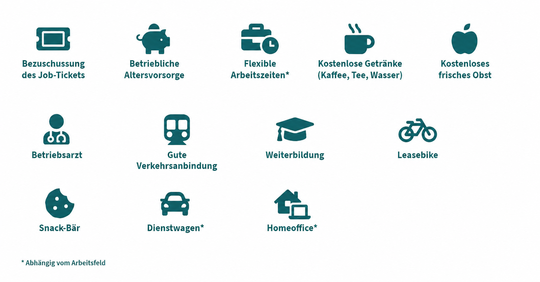 Auflistung der Benefits für Mitarbeiter bei MEDI-MARKT