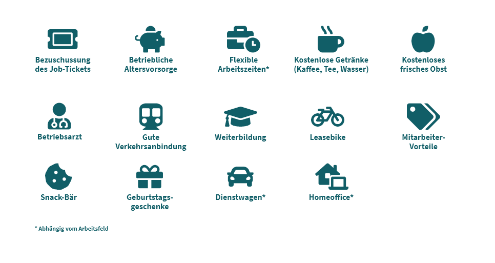 Auflistung der Benefits für Mitarbeiter bei MEDI-MARKT